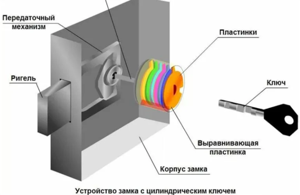 вскрыть замок вскрыть замок